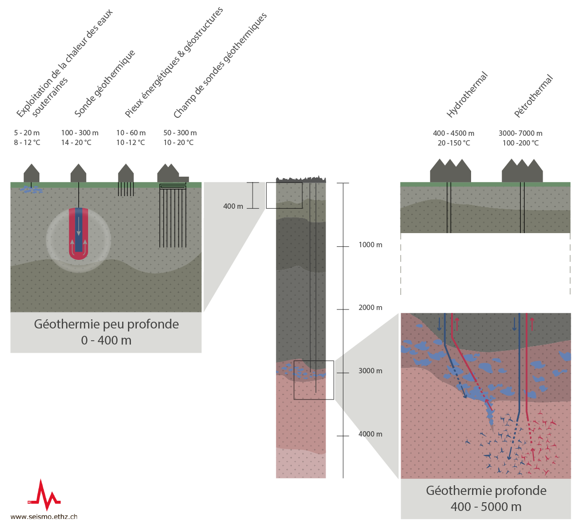 Géothermie et séismes 2