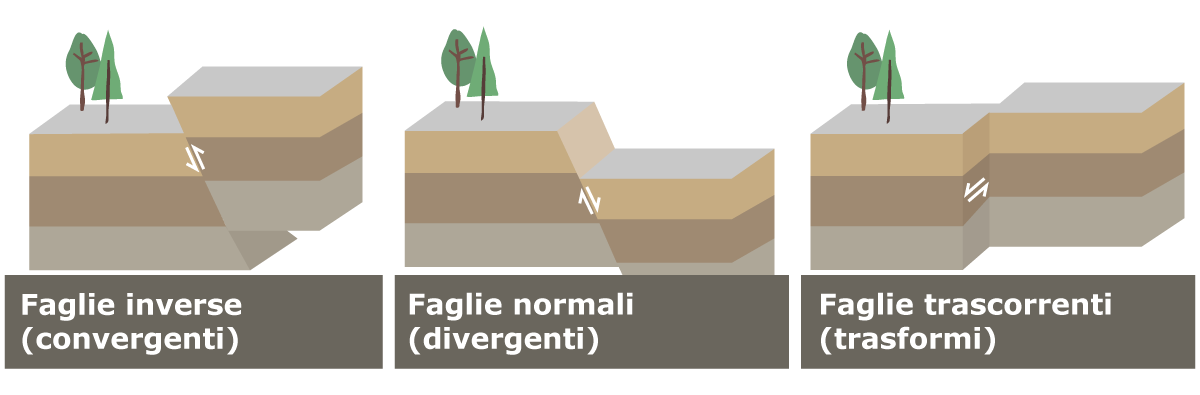 Verwerfungen_IT