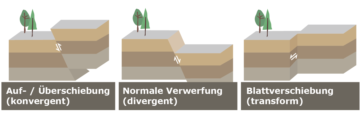 Verwerfungen_DE