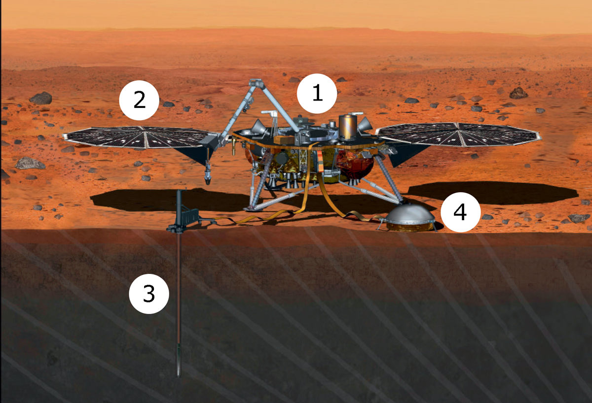 Mars Instruments