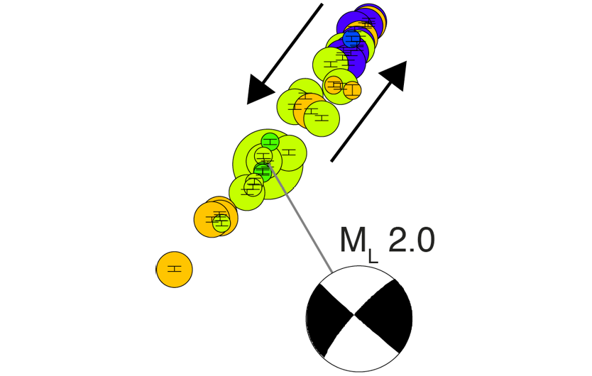 Seismotectonics