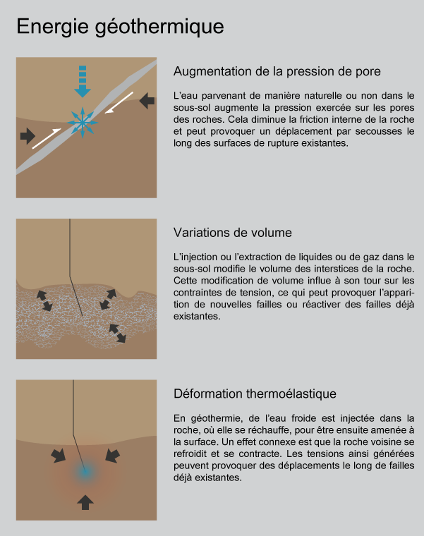 Energie géothermique