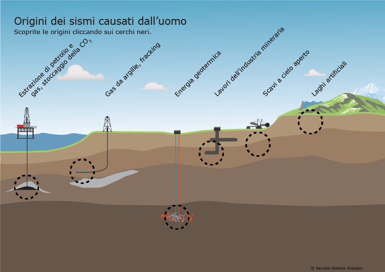 Origine dei sismi causati dall'uomo