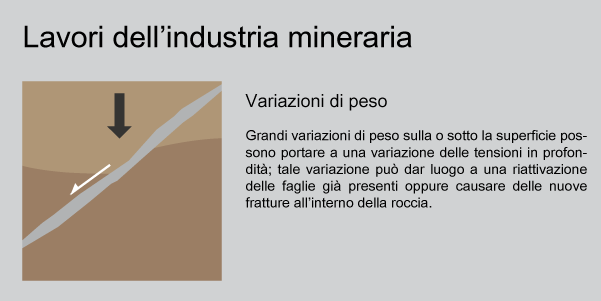 Lavori industria mineraria