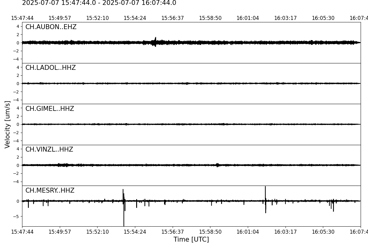 Sismogrammi degli ultimi 20 minuti