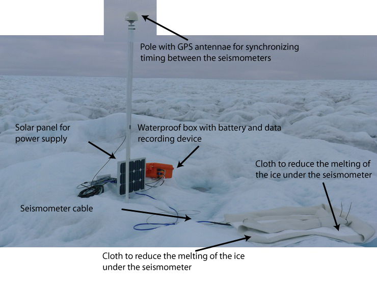 Seismometers on the Greenland ice sheet, 2011