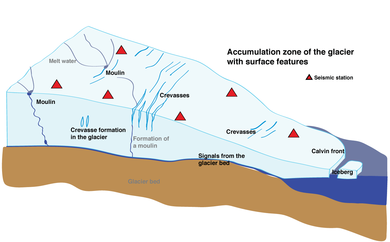 glacier model 