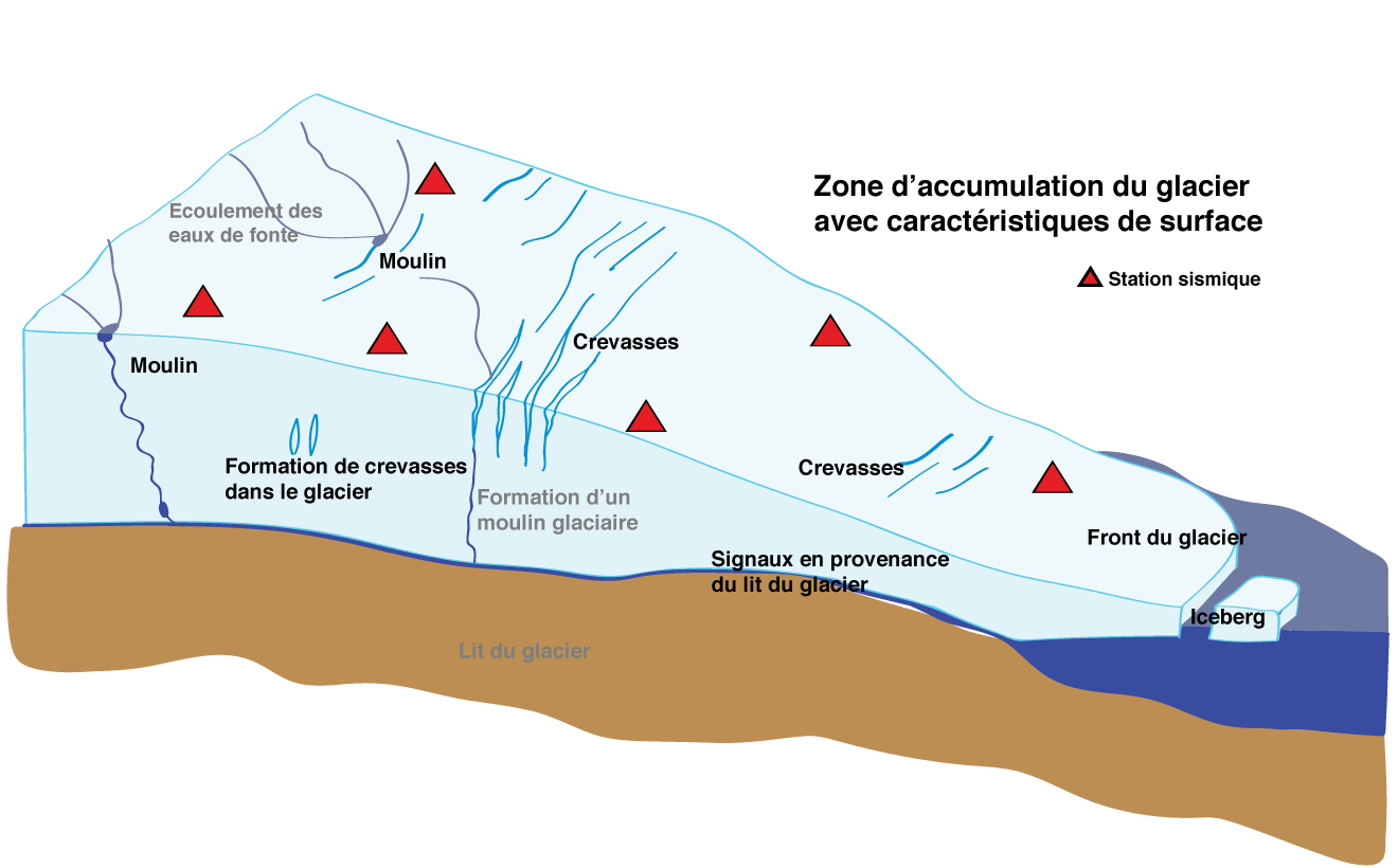 Glacier 