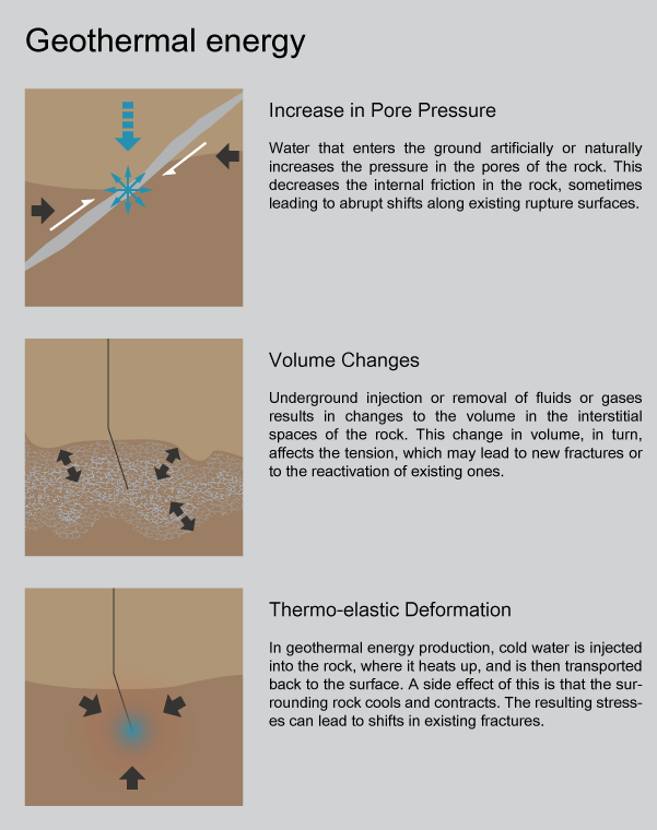 Geothermal energy