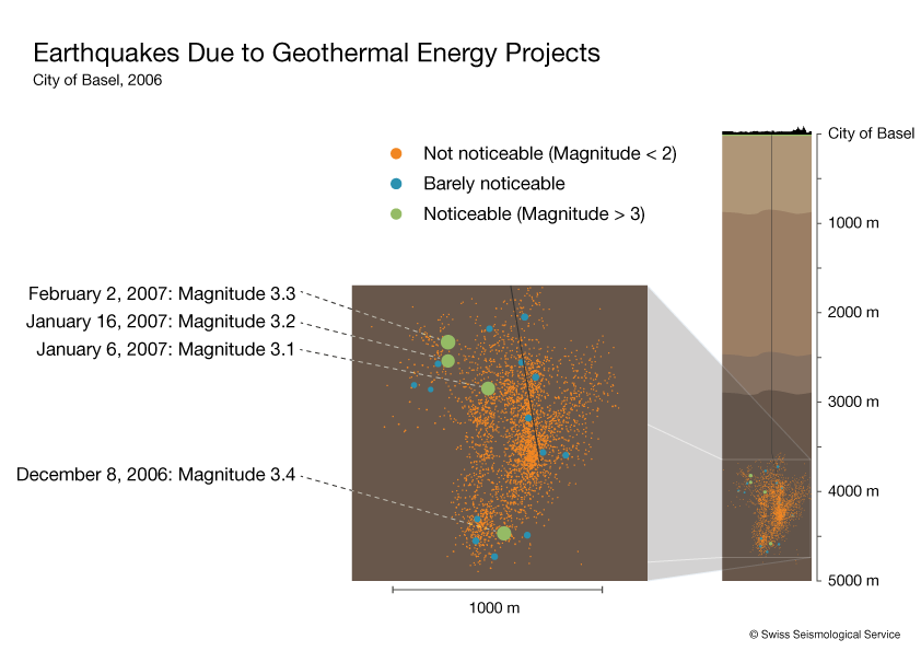 Earthquakes due to geothermal energy projects