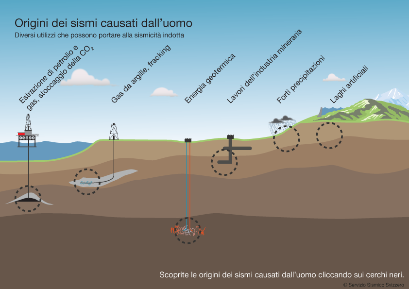 Origine dei sismi causati dall'uomo