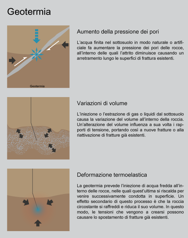 Energia geotermica