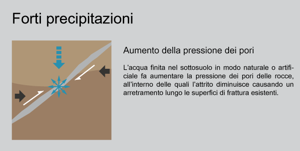 Forti precipitazioni