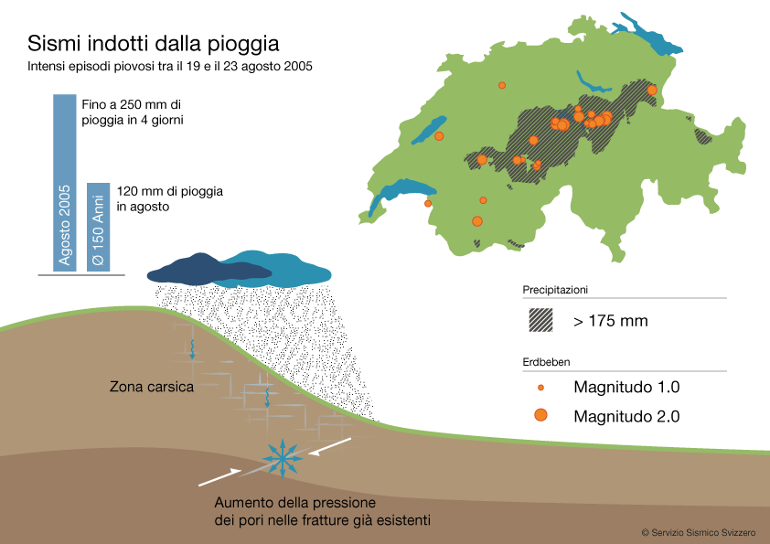 Sismi indotti dalla pioggia