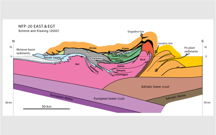Geological depth profile through Eastern Switzerland