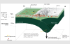 Cross section through the lithosphere