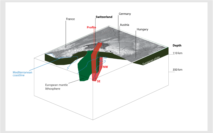 Three-dimensional representation of the hanging European mantle lithosphere slab