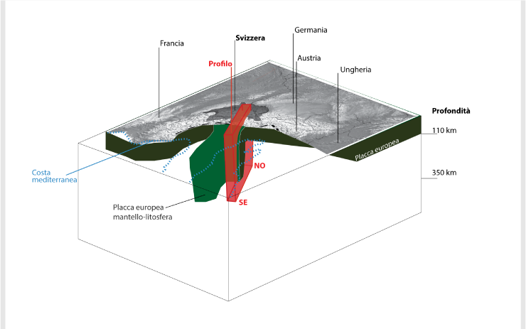 Rappresentazione in 3D della placca sospesa della mesosfera europea