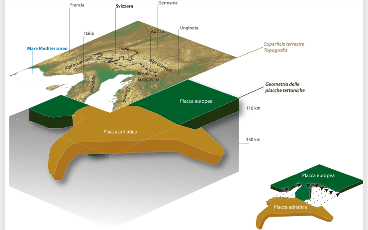 Rappresentazione in 3D della mesosfera adriatica