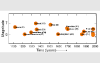 Time series of the largest earthquakes in the last millennium in the Alpine region