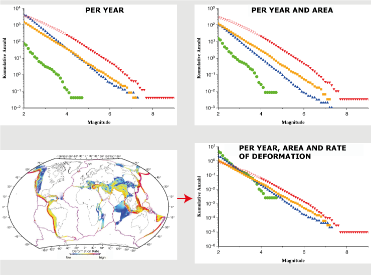 In one year there are fewer earthquakes in Switzerland than, for example, in Japan or California