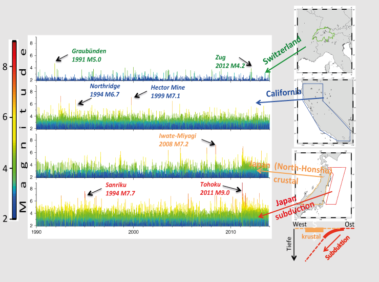 Compare the time lines and see how often earthquakes occur in different places