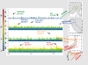 Compare the time lines and see how often earthquakes occur in different places