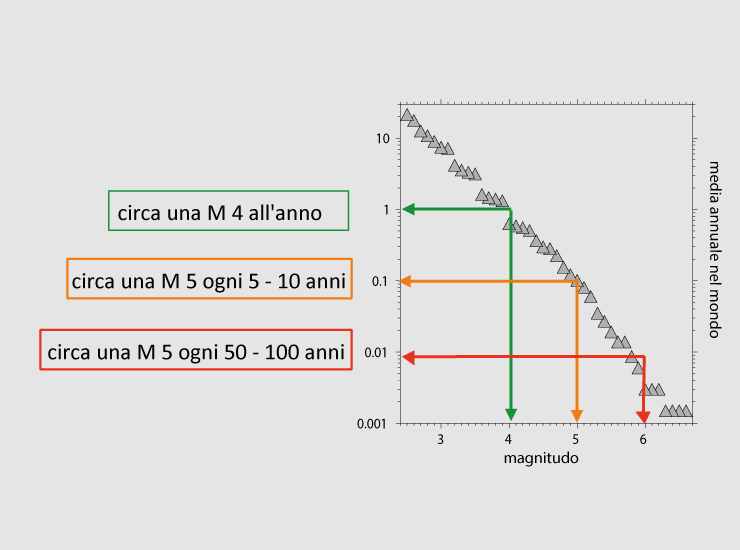 terremoti in Svizzera negli ultimi 20 anni
