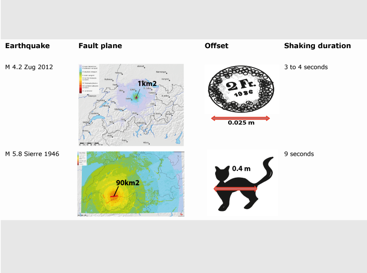 Every earthquake has a specific rupture surface