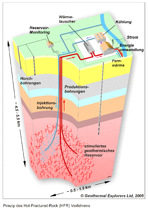 Hot Fractured Rock