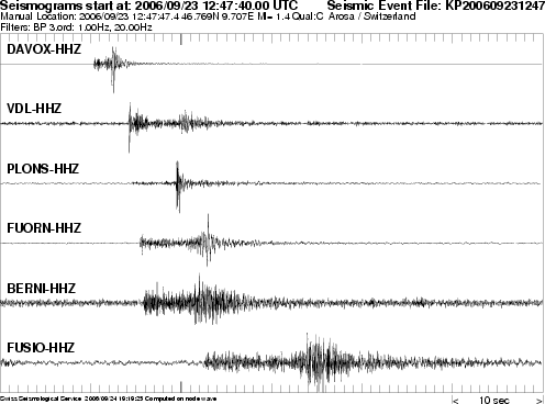 Seismogramme CH