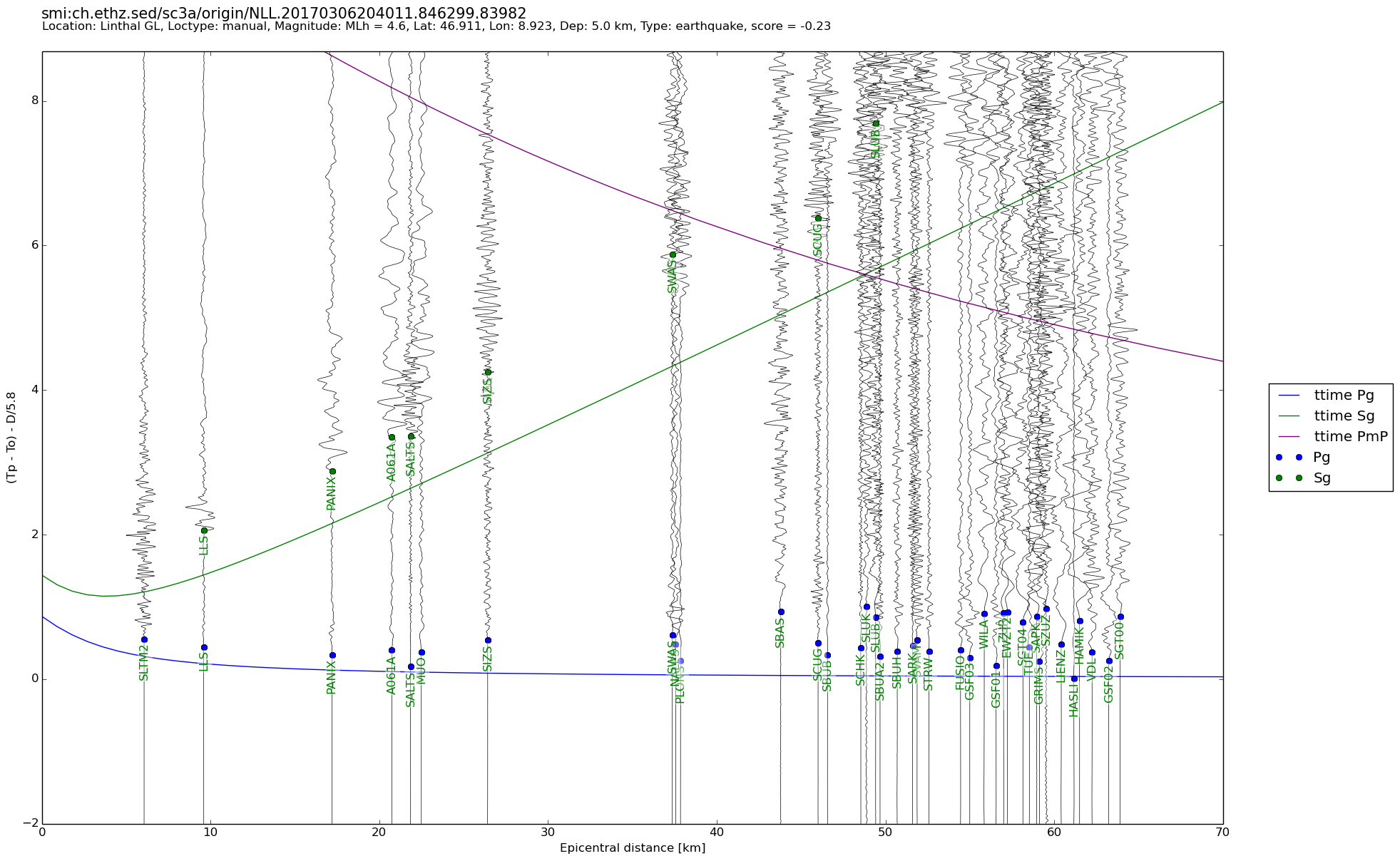 travel time plot. click to enlarge in separate window.