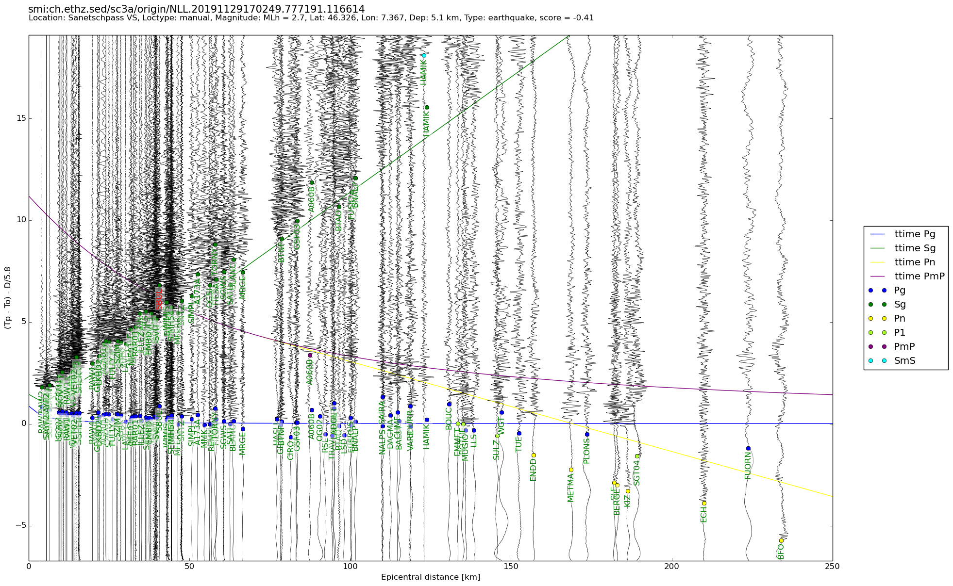 travel time plot. click to enlarge in separate window.