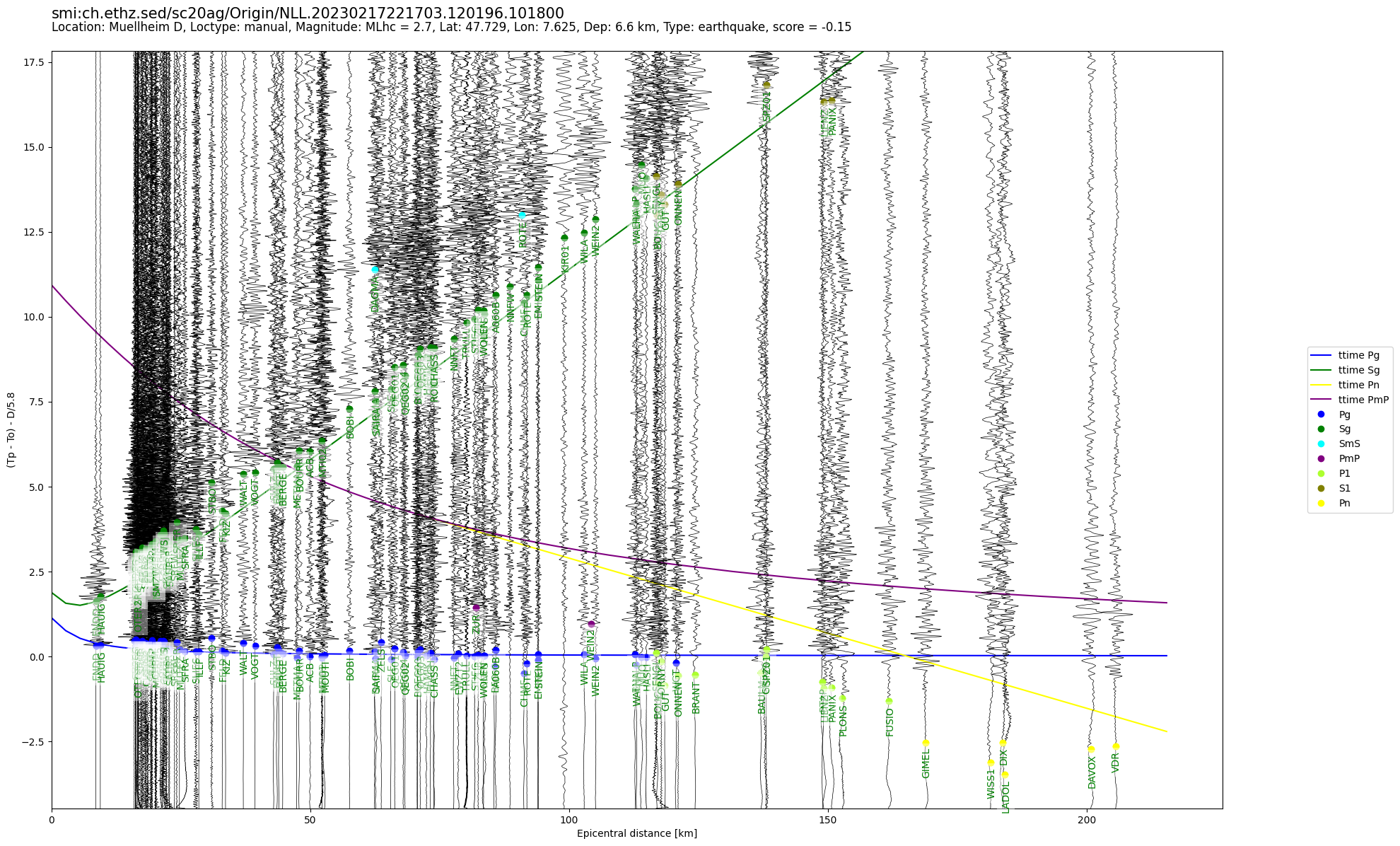 travel time plot. click to enlarge in separate window.