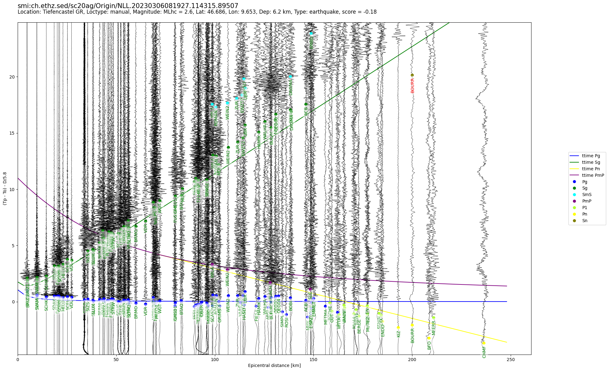 travel time plot. click to enlarge in separate window.