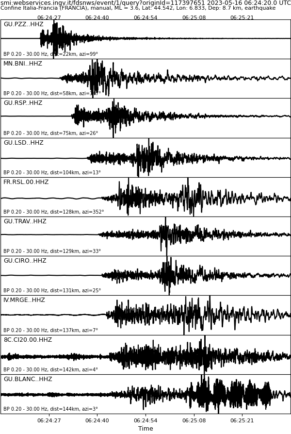 waveform image, if available