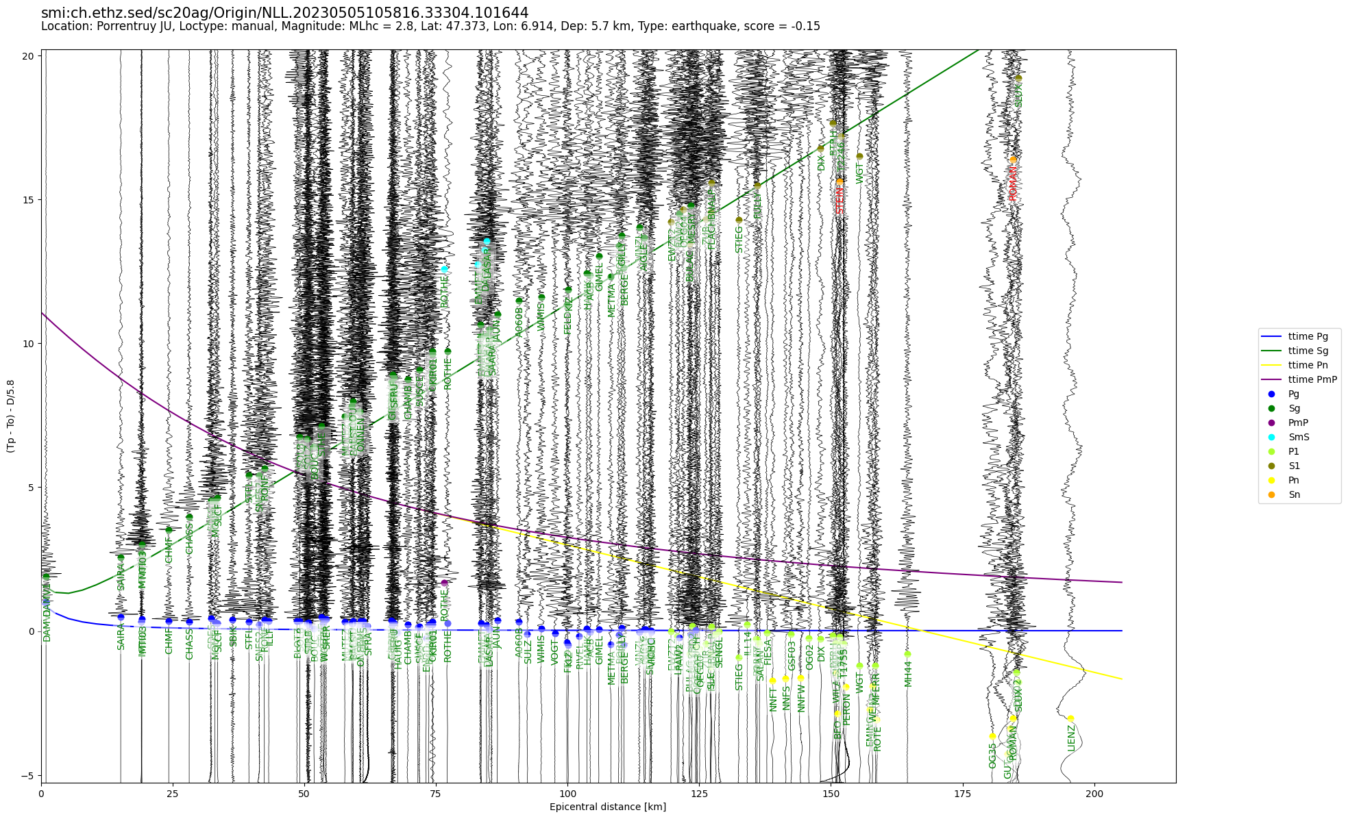 travel time plot. click to enlarge in separate window.