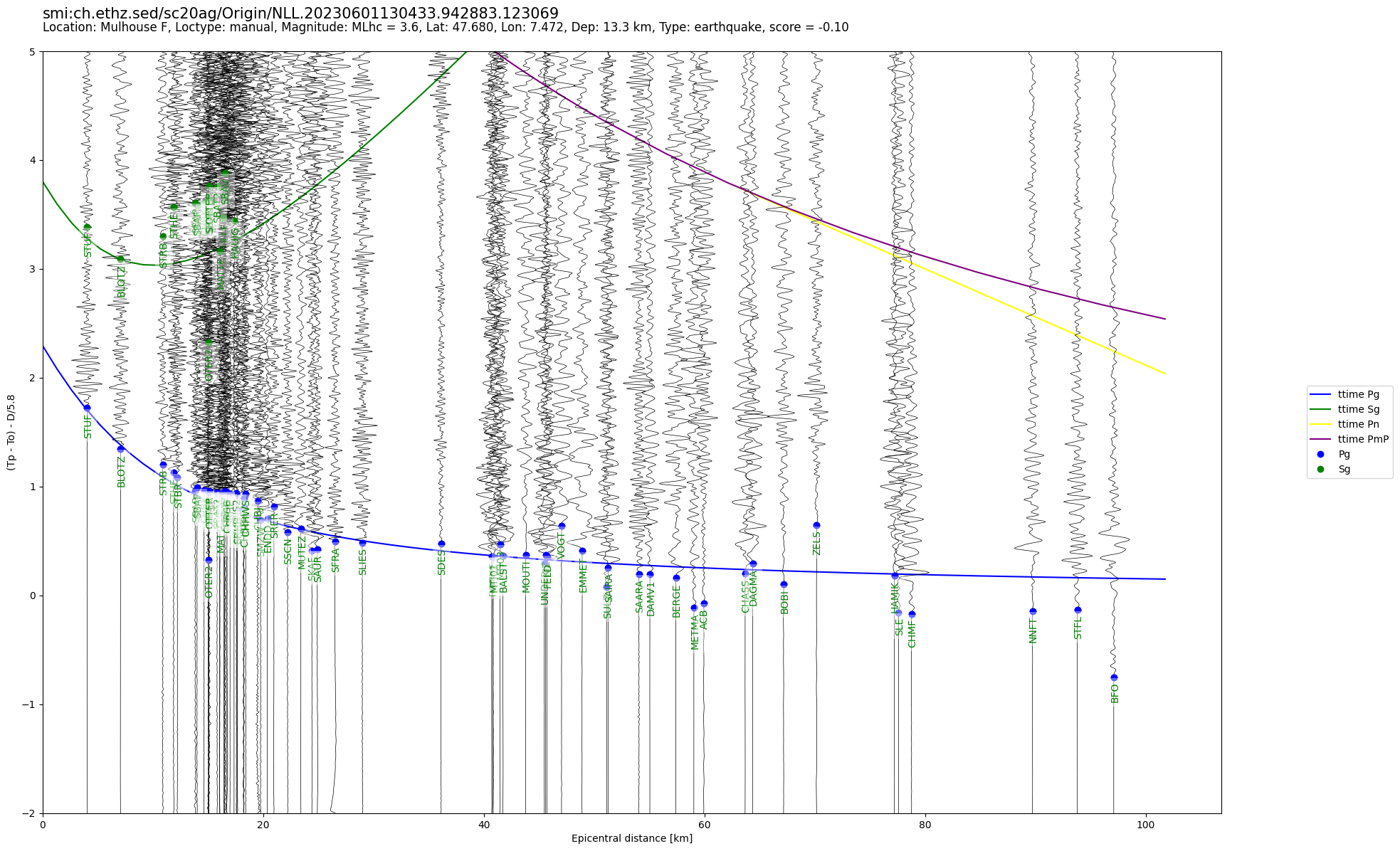 travel time plot. click to enlarge in separate window.