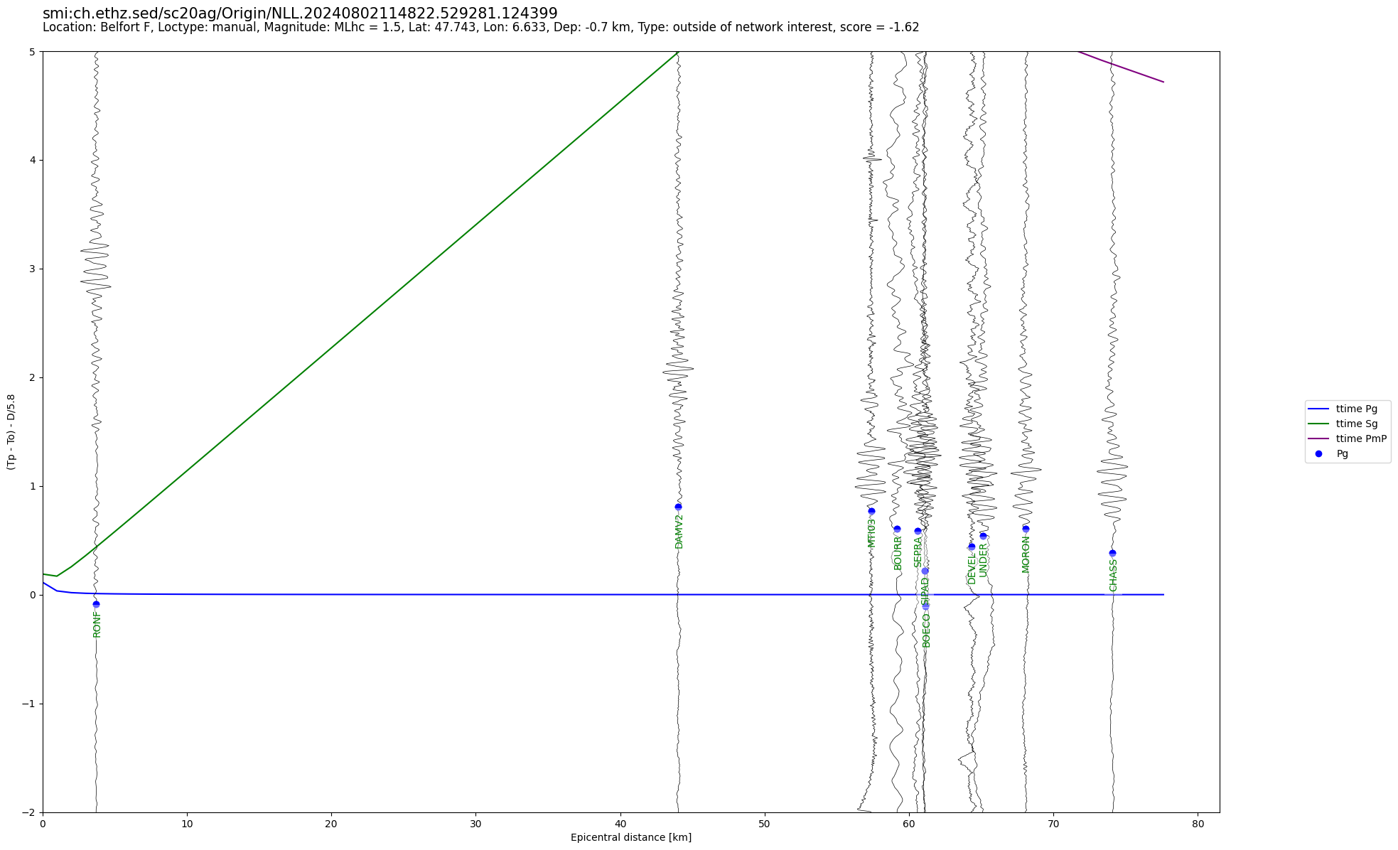 travel time plot. click to enlarge in separate window.