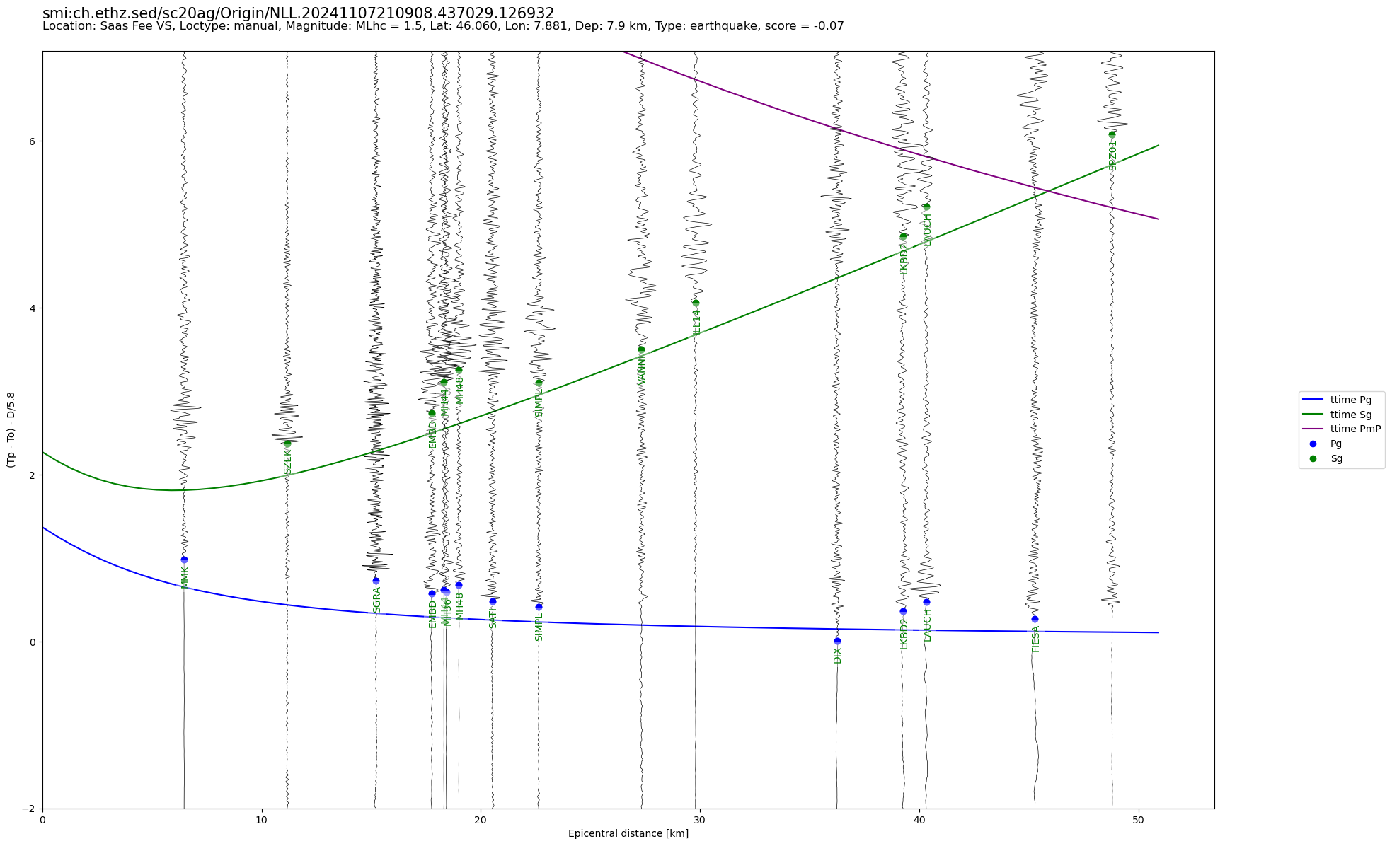 travel time plot. click to enlarge in separate window.