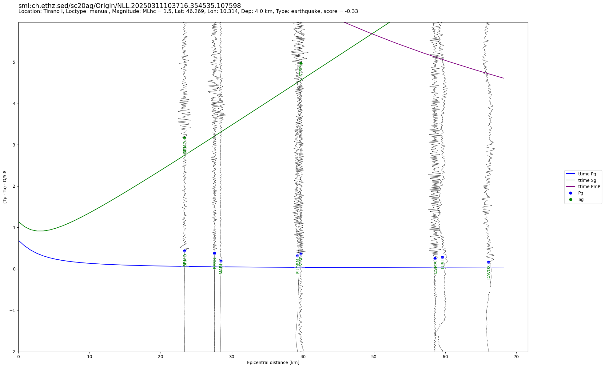 travel time plot. click to enlarge in separate window.