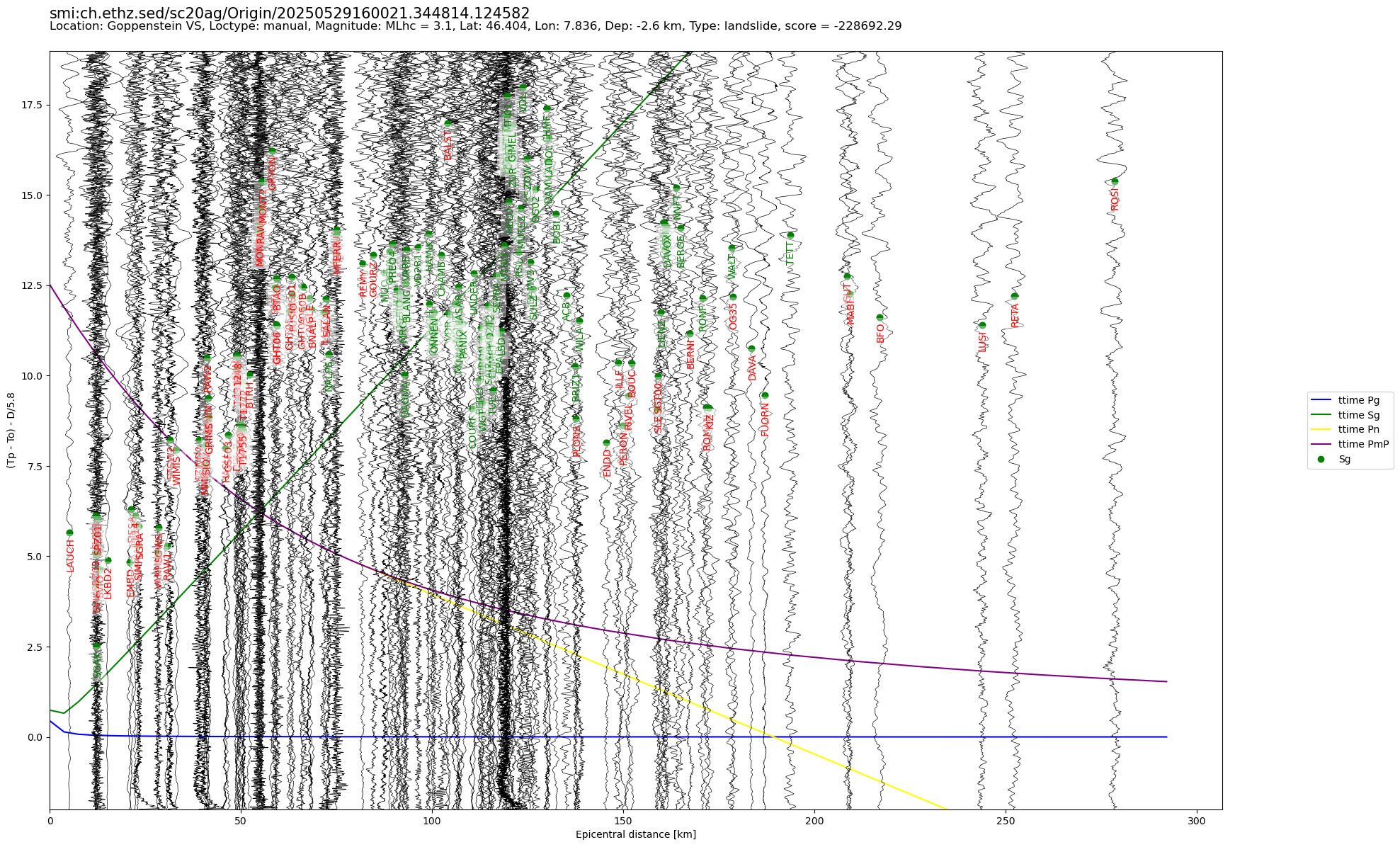 travel time plot. click to enlarge in separate window.
