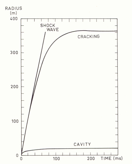 explosion_speed