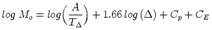             (    )
log Mo  = log  A-- +  1.66 log(D) +  Cp + CE
              TD  